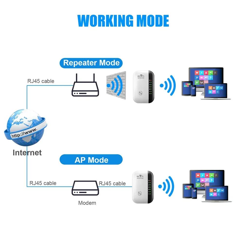 Repetidor WIFI