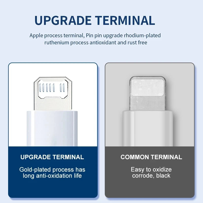 Cable USB para iPhonecable 0,25 M 1M 2M